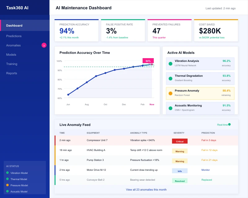 Task360 AI-powered maintenance dashboard