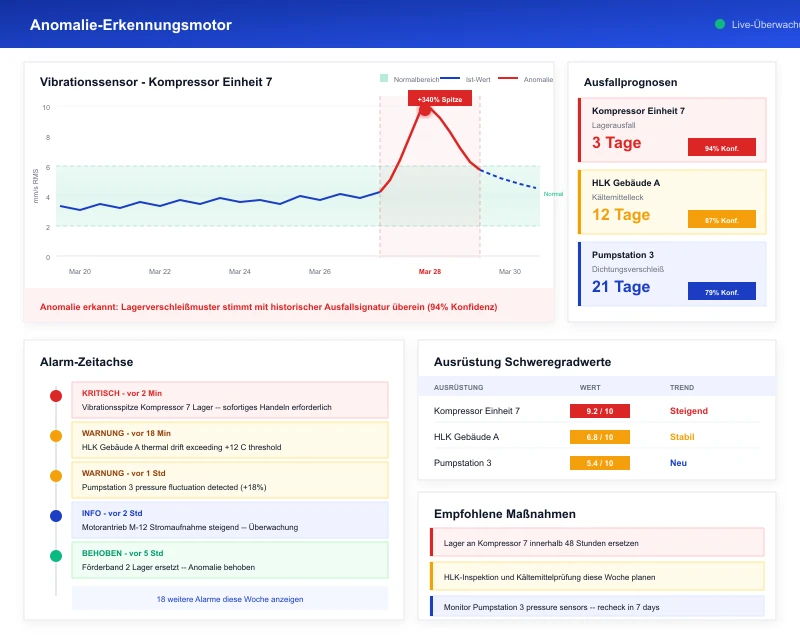 Task360 anomaly detection engine