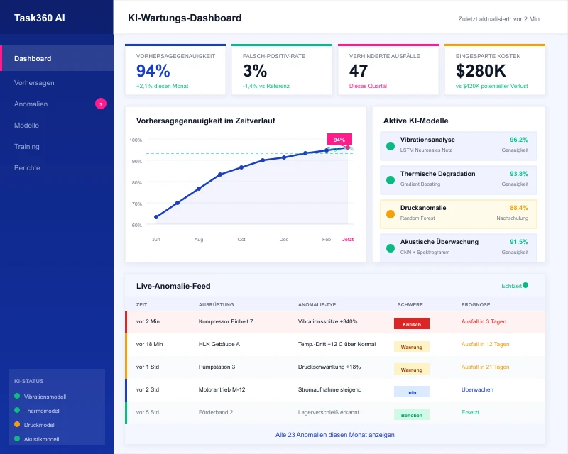 Task360 AI-powered maintenance dashboard