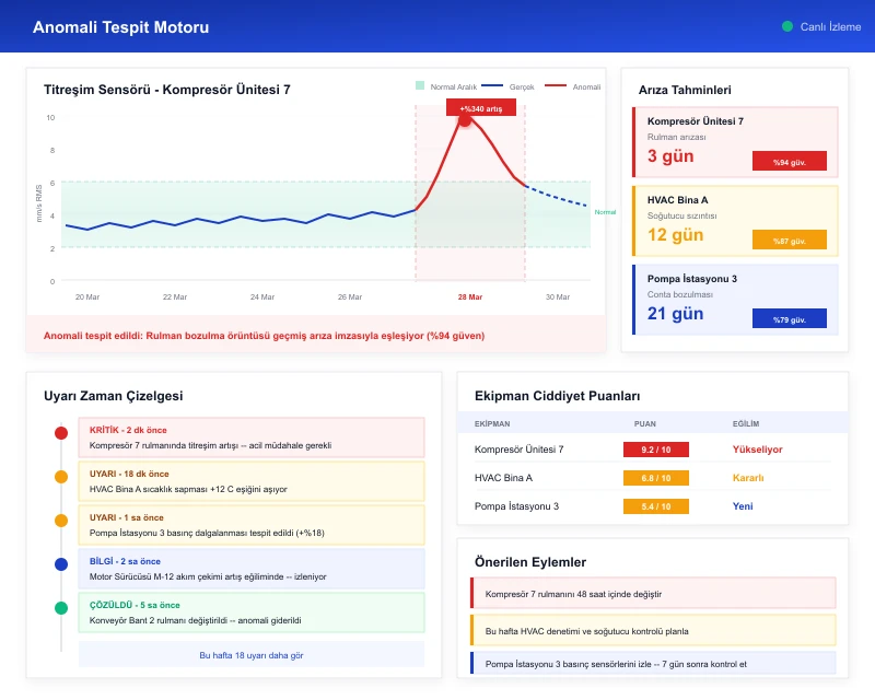 Task360 anomaly detection engine