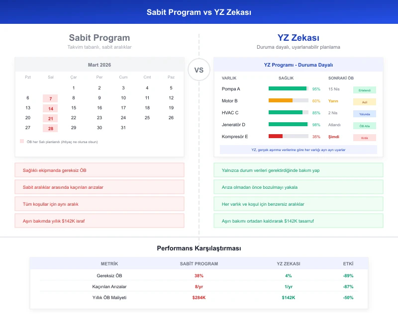 Task360 fixed schedule vs AI intelligence comparison