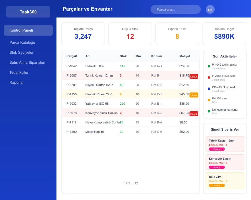 Task360 parts and inventory dashboard