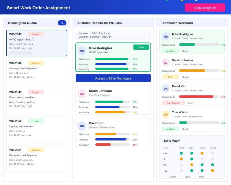 Work order management dashboard