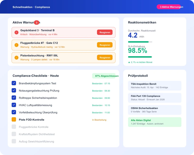 Task360 rapid response alerts and compliance checklist dashboard for airport operations