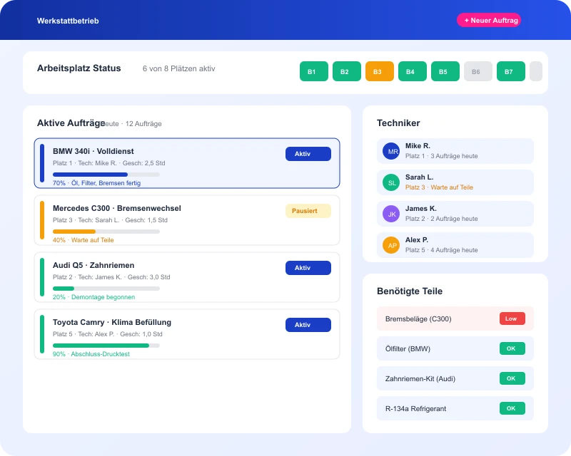 Task360 Werkstatt-Dashboard mit Servicebereich-Status und aktiven Aufträgen