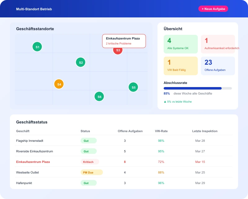 Task360 Multi-Store-Operations-Dashboard mit Standortkarte für den Einzelhandel