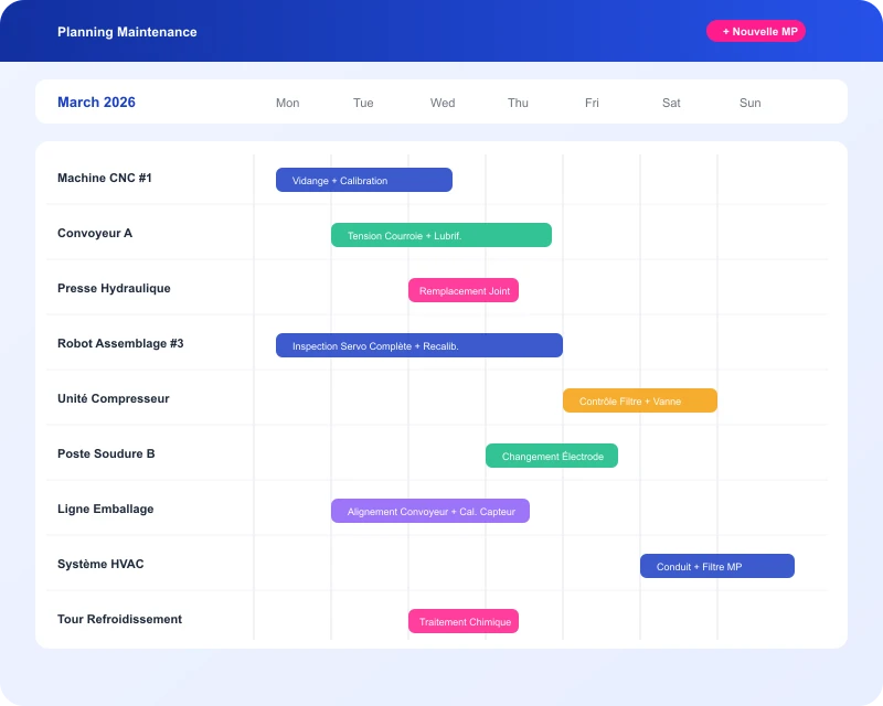 Task360 preventive maintenance scheduling