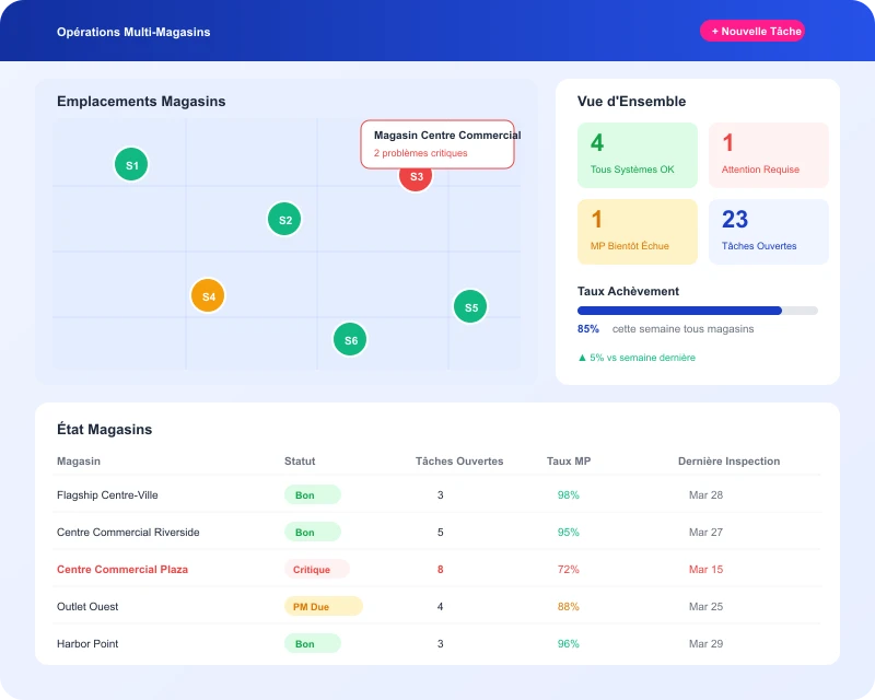 Tableau de bord Task360 multi-magasins avec carte des sites pour le retail