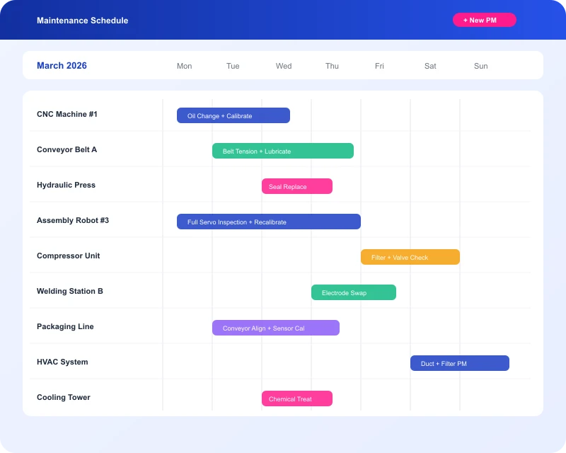 Task360 preventive maintenance scheduling