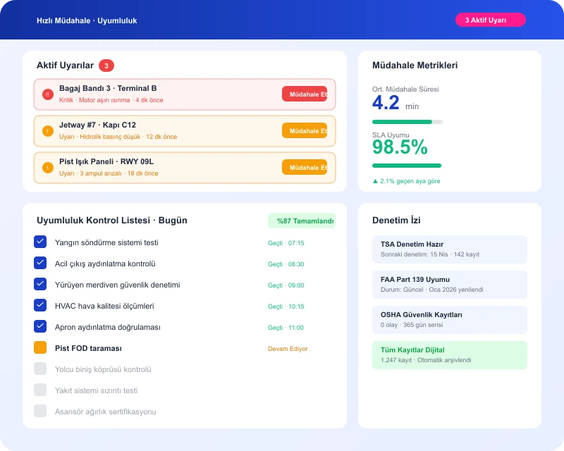 Task360 rapid response alerts and compliance checklist dashboard for airport operations