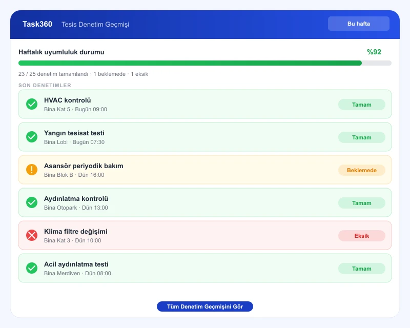 Compliance and audit records