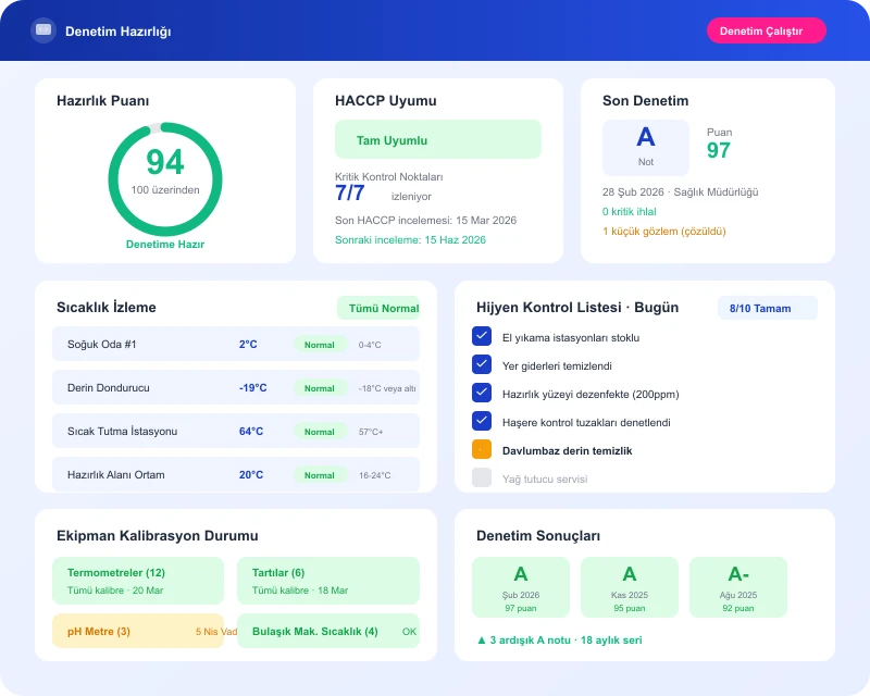Task360 mobile experience for food and beverage field teams