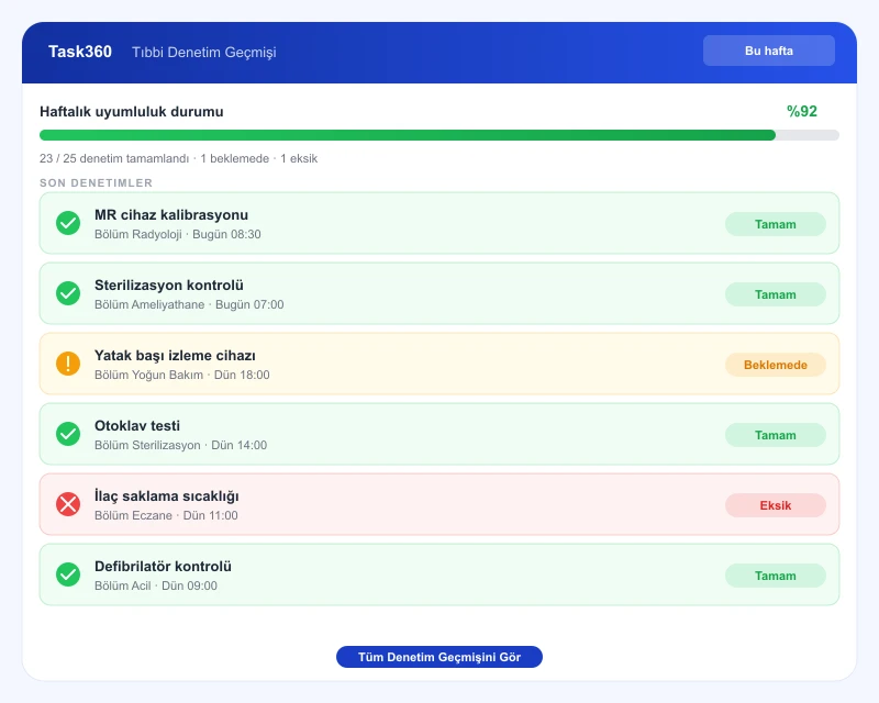 Compliance and maintenance records dashboard