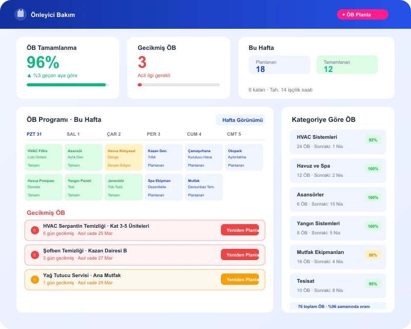 Task360 flexible PM scheduling calendar