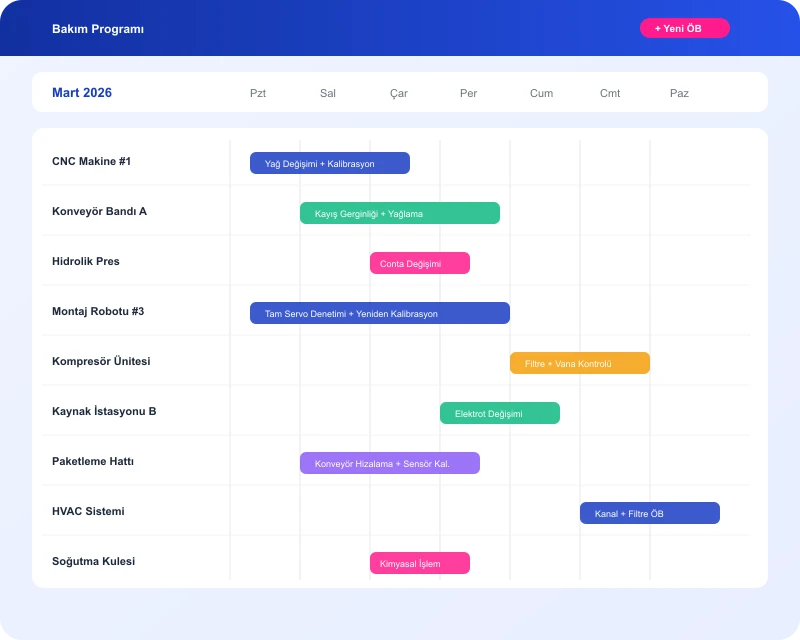 Task360 preventive maintenance scheduling