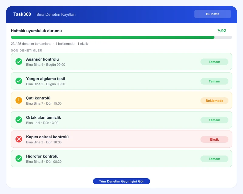 Property inspection and control records