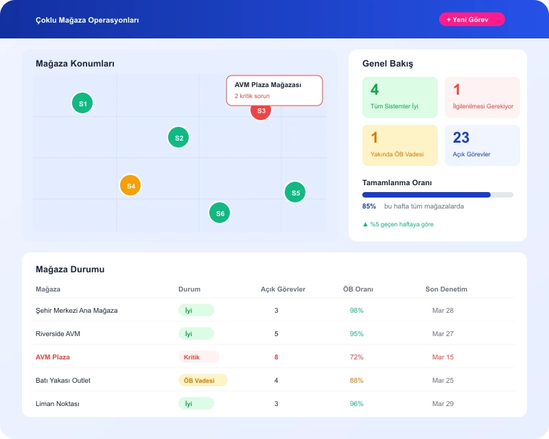 Task360 multi-store operations dashboard with location map for retail