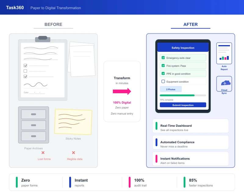 Task360 inventory management challenges