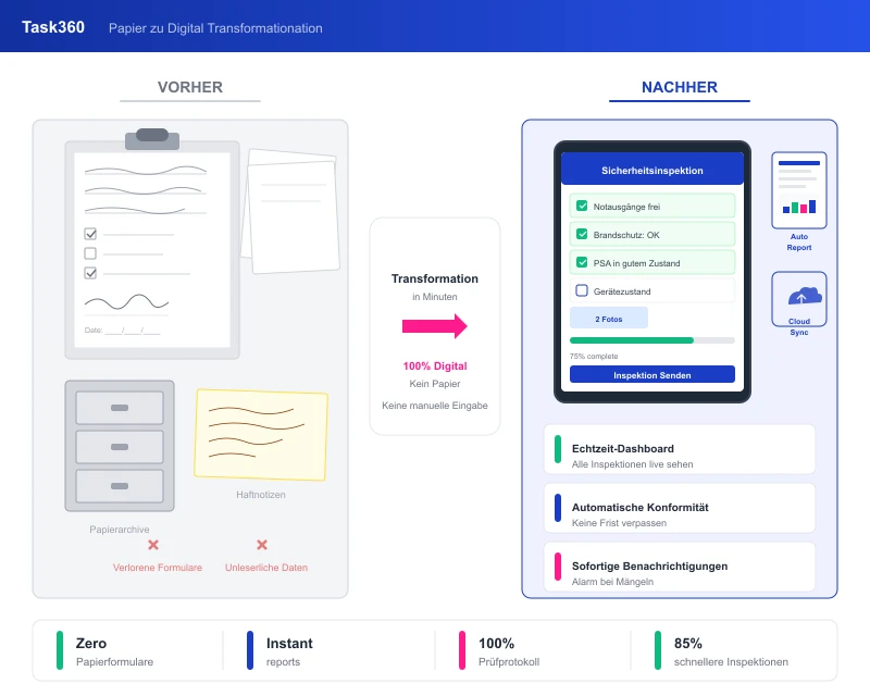 Task360 inventory management challenges