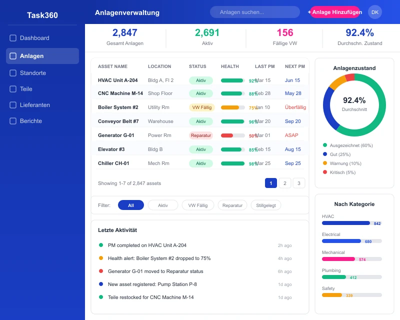 Task360 enterprise asset management dashboard