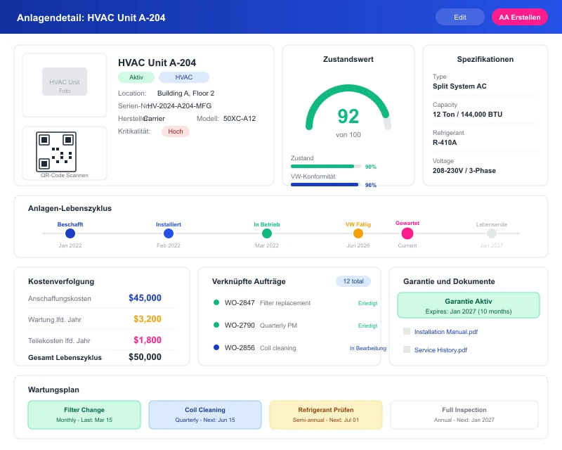 Task360 maintenance and audit traceability dashboard