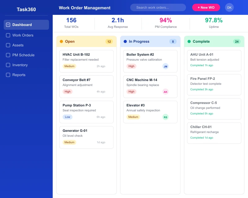 Task360 CMMS solutions dashboard