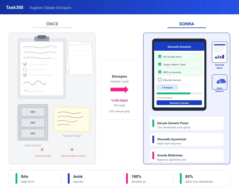 Task360 inventory management challenges