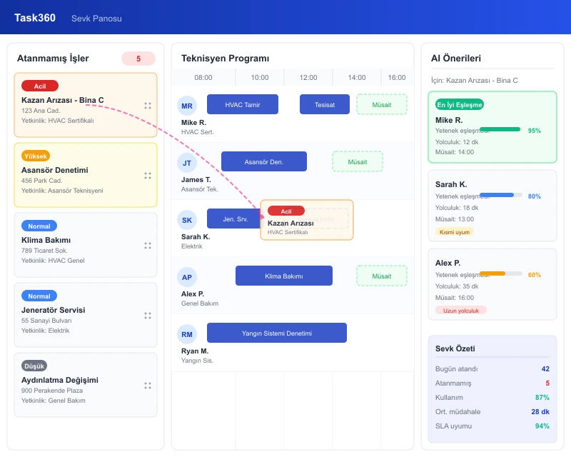 Task360 dispatch board with technician scheduling