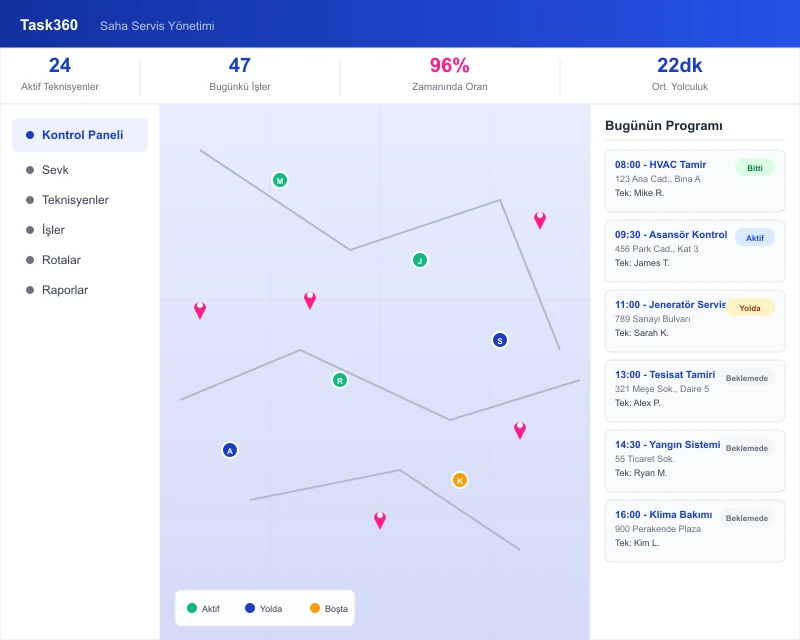 Task360 field service dispatch dashboard