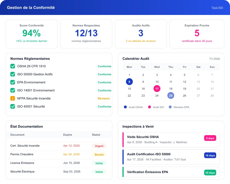 Task360 reliability key capability interface
