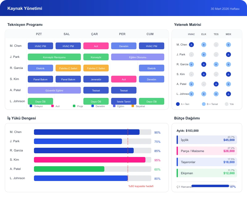 Task360 operations key capability interface